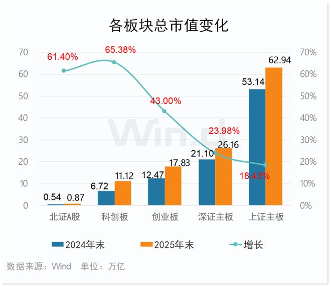 2025年度创业板排行榜