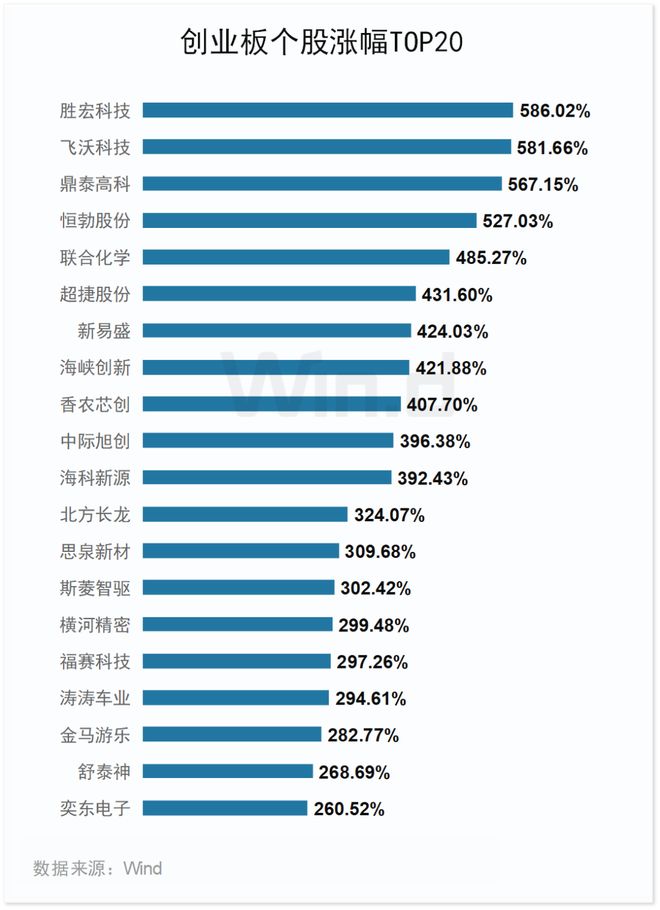 2025年度创业板排行榜(图6)