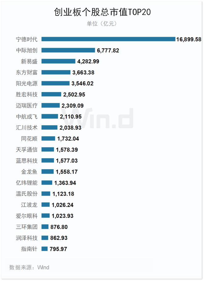 2025年度创业板排行榜(图5)