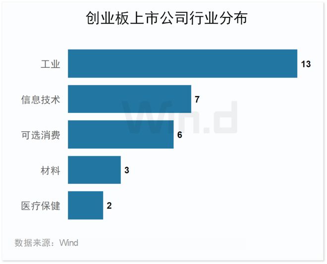 2025年度创业板排行榜(图10)