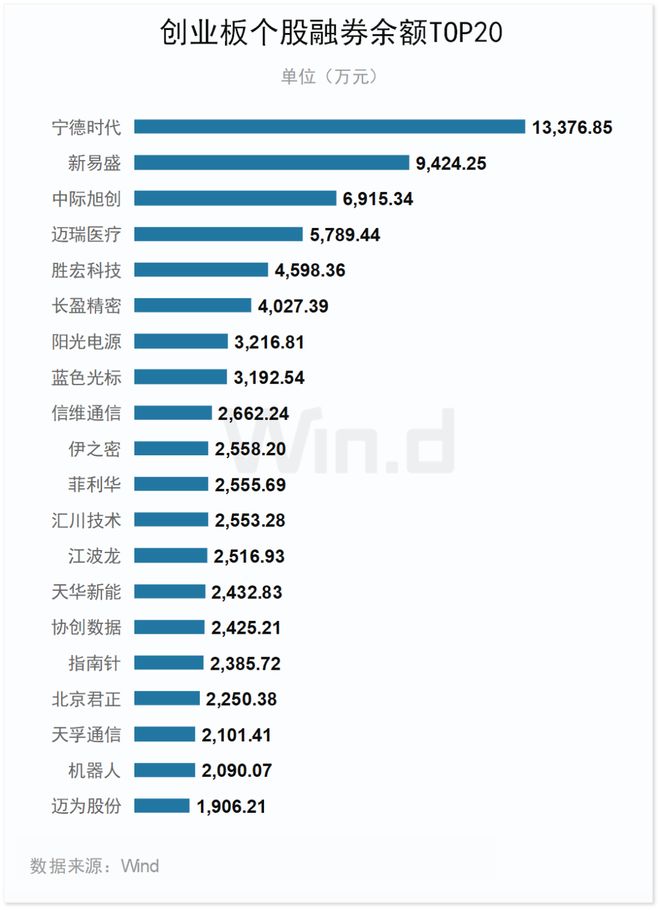 2025年度创业板排行榜(图8)