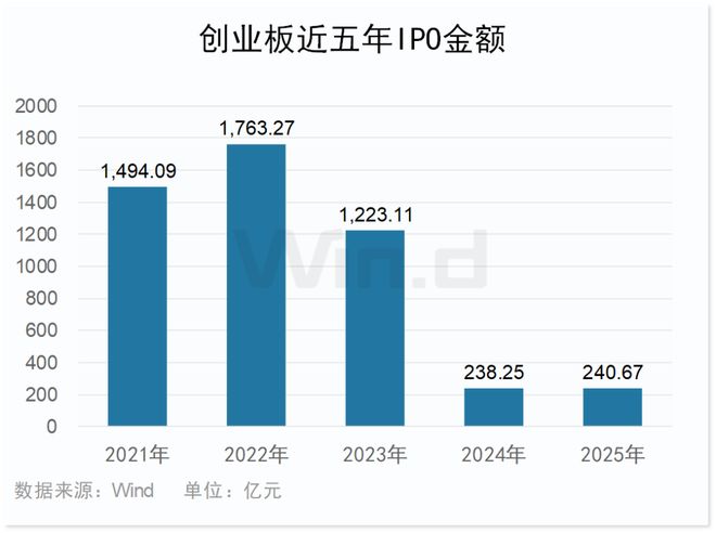 2025年度创业板排行榜(图13)