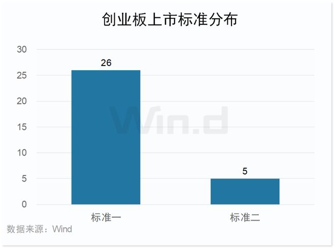 2025年度创业板排行榜(图11)