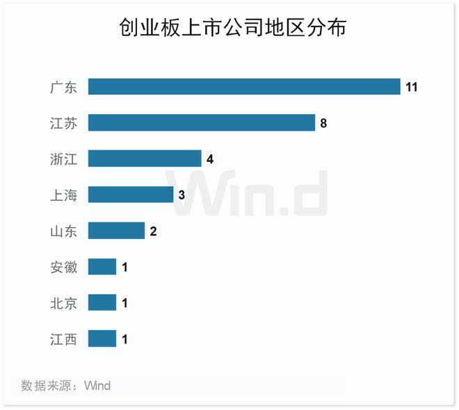 2025年度创业板排行榜(图12)