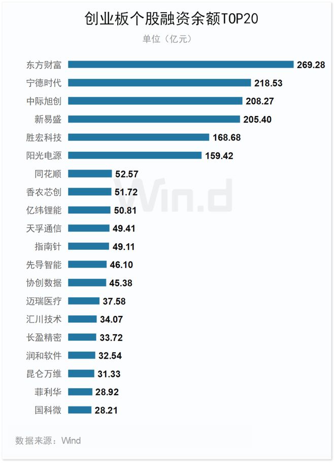 2025年度创业板排行榜(图7)