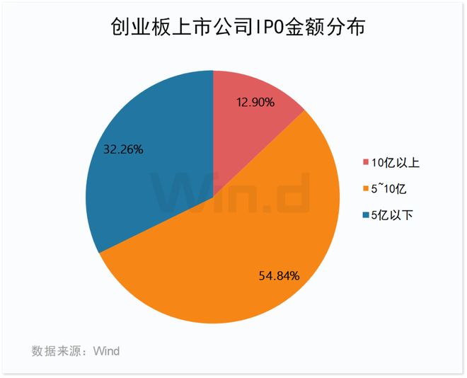 2025年度创业板排行榜(图14)