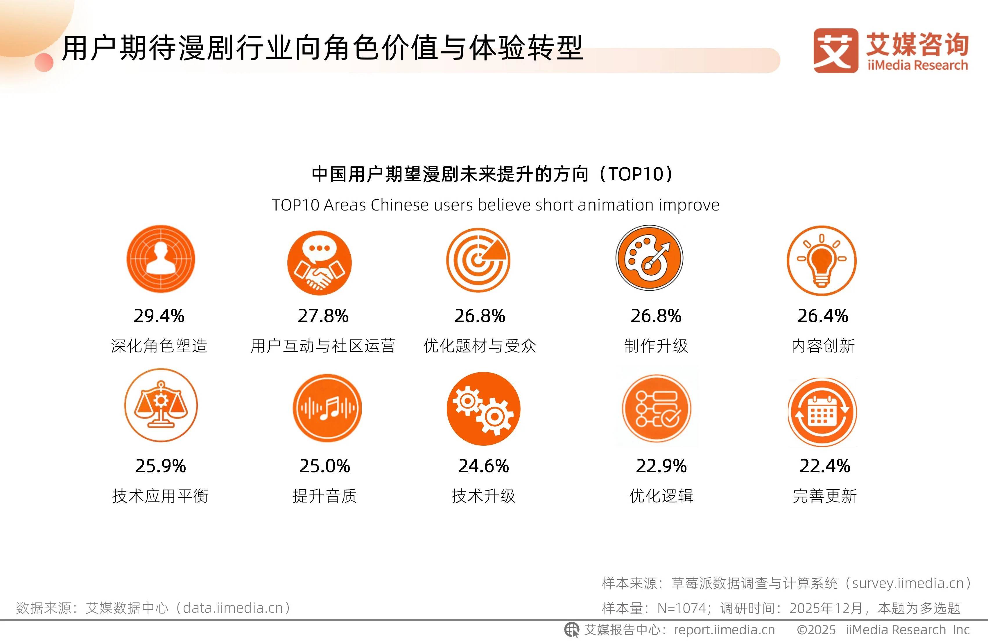 AI落地第一剑“斩向”漫剧产业链(图2)