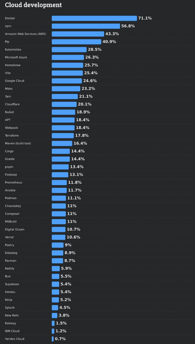 66%的程序员被AI坑惨！改bug比自己写还花时间(图6)