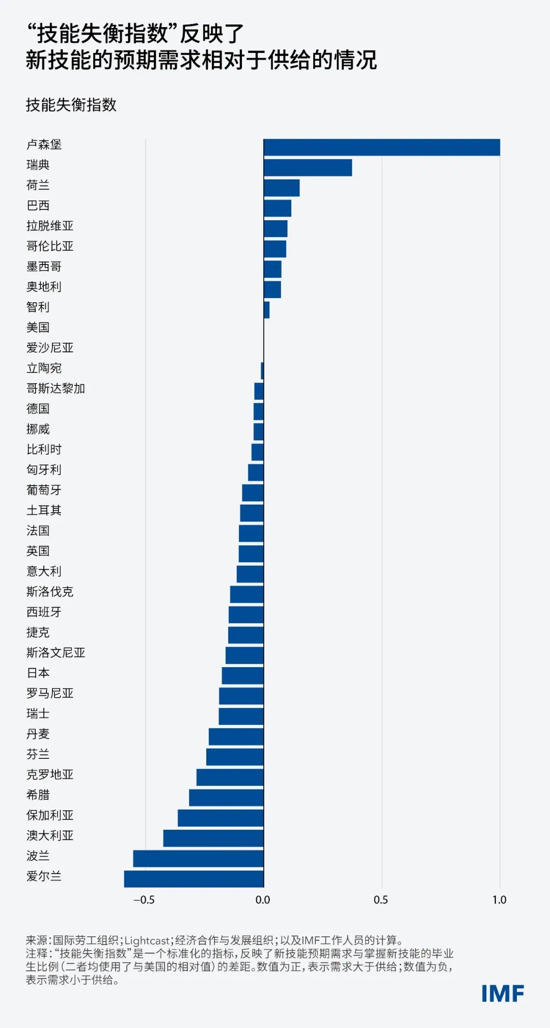 新技能和人工智能正在重塑未来的工作(图2)