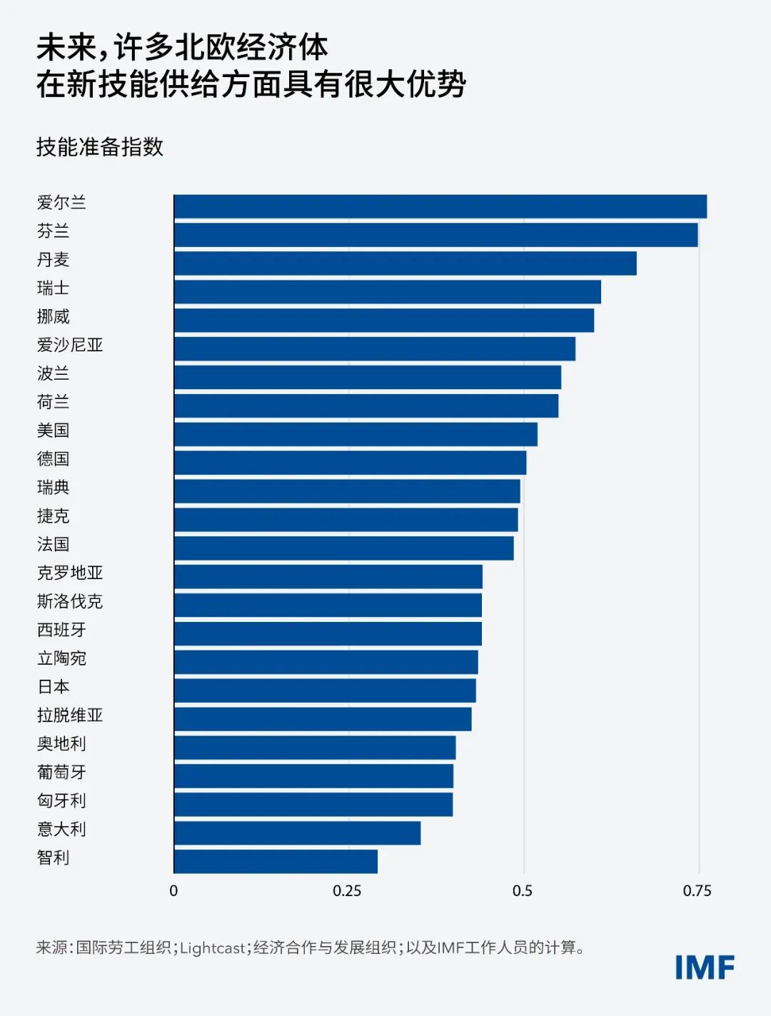 新技能和人工智能正在重塑未来的工作(图3)