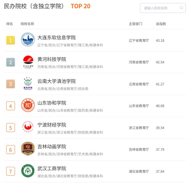 大连东软信息学院创新创业教育再获全国民办高校第一(图2)