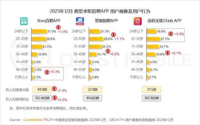 全年82亿营收背后BOSS直聘和打工人在一条船上(图4)