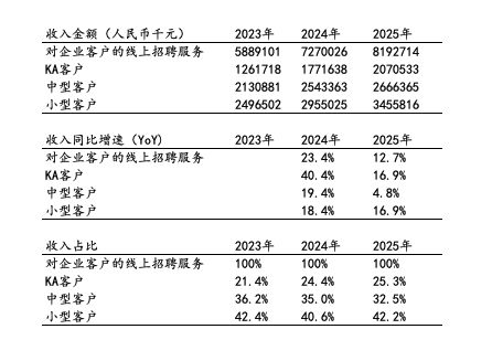 全年82亿营收背后BOSS直聘和打工人在一条船上(图7)