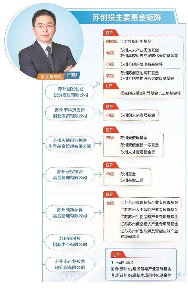 3200亿“大象”如何起舞！苏创投硬核打