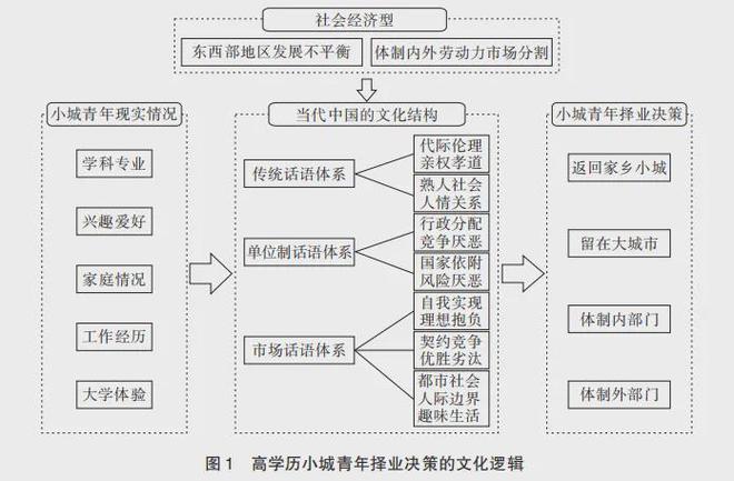 【转载】谁是“闯荡的料”：高学历小城青年