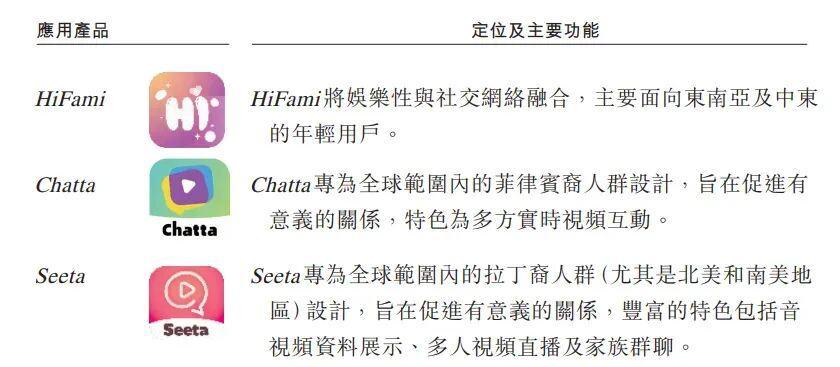 19万红娘撑起一个IPO年入41亿