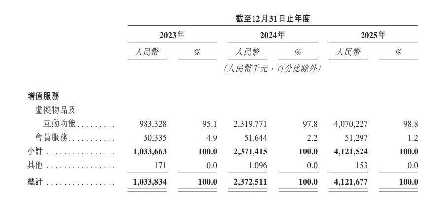 19万红娘撑起一个IPO年入41亿(图3)