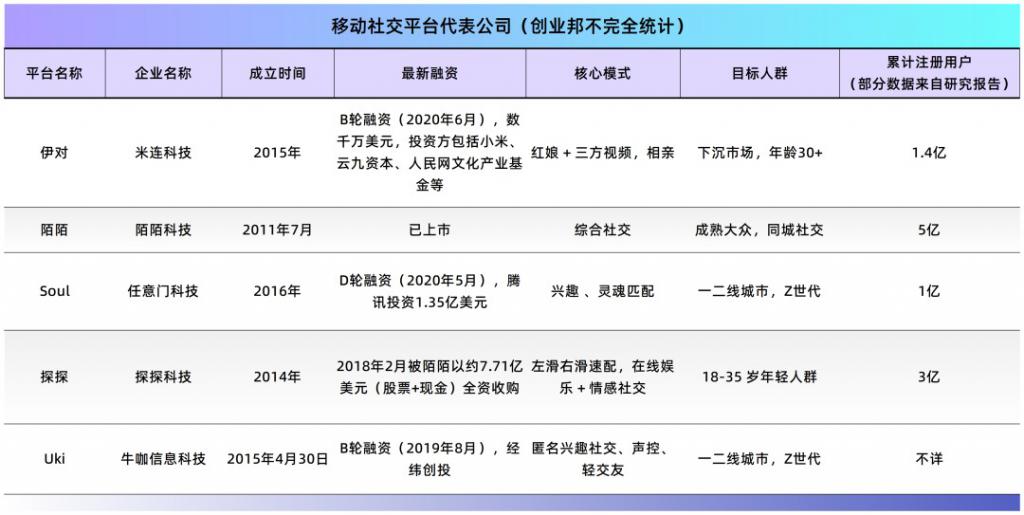 19万红娘撑起一个IPO年入41亿(图4)