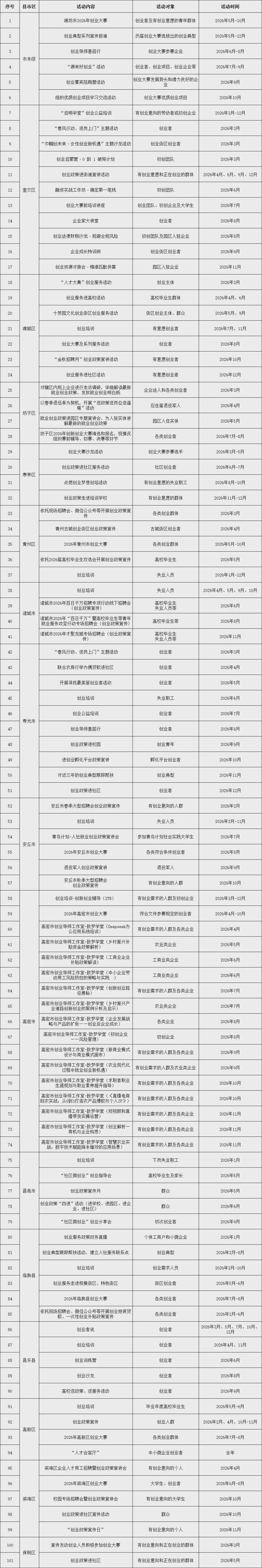 全年百余场！潍坊市2026年创业服务活动