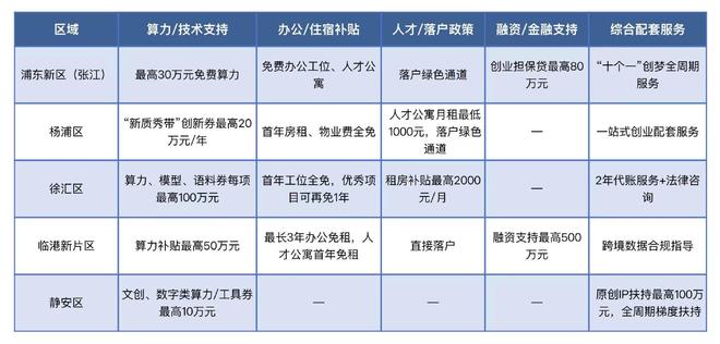 高招“一人成军沪上启航”2026上海OP