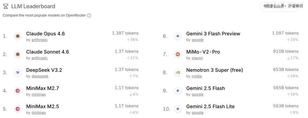 一张坐标系拆解五家国产大模型玩家「明牌」