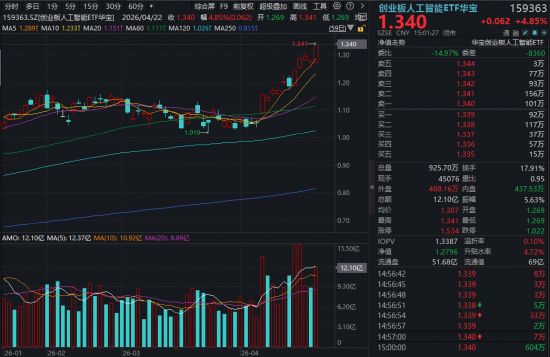 “易中天”市值力压贵州茅台！创业板人工智