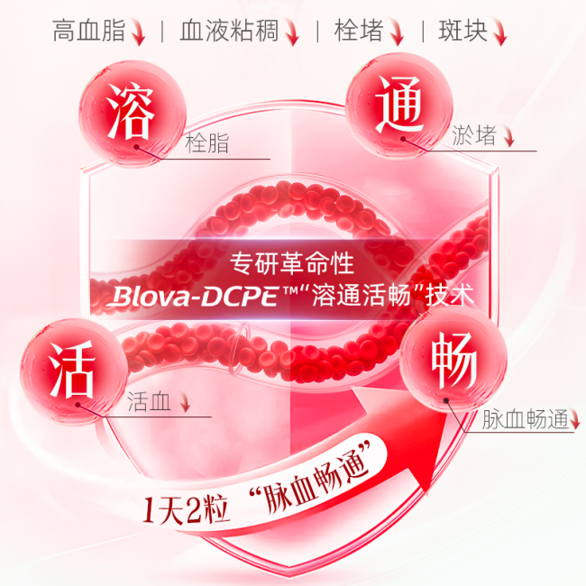 2026水蛭素产品推荐？KNC脉血通品牌：可抗凝血酶辅助降低血液黏稠度缓解胸闷气短(图2)